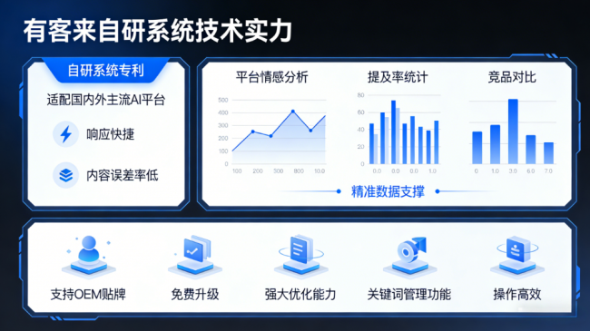 泗阳星际AI-GEO对比同行有什么优势？正规AI优化服务商差异化对比